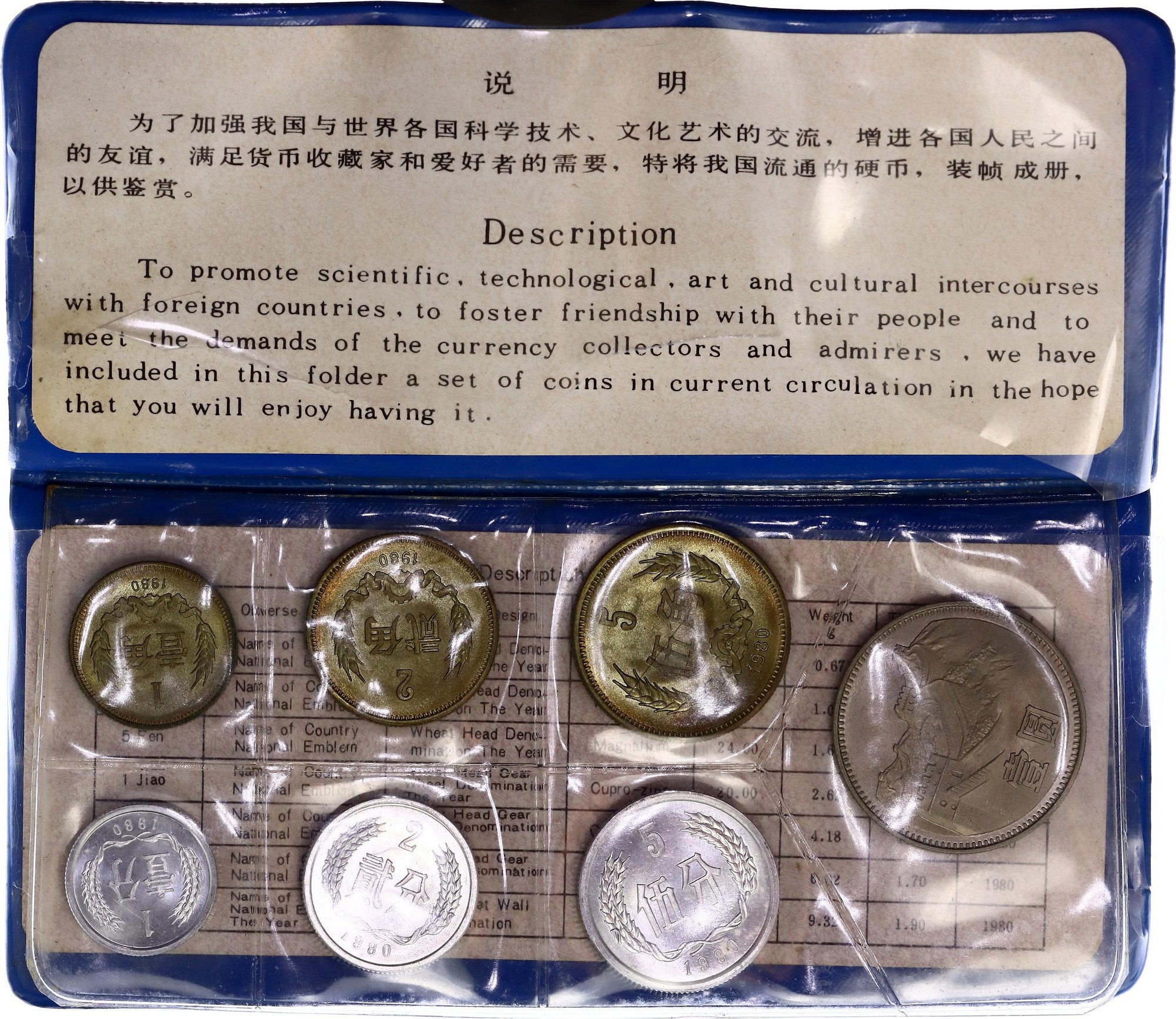 China People's Republic 7-Piece Mint Set, Fen to Yuan 1980 | Katz